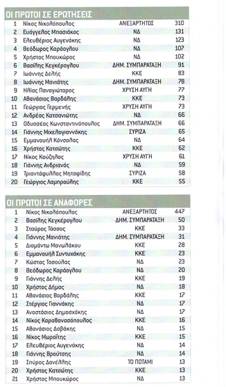 ΒΟΥΛΗ ΚΑΙ ΕΥΡΩΒΟΥΛΗ ΦΕΒΡΟΥΡΑΡΙΟΣ