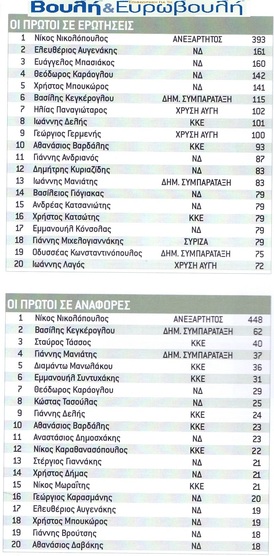 ΒΟΥΛΗ ΚΑΙ ΕΥΡΩΒΟΥΛΗ ΜΑΡΤΙΟΣ