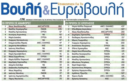 Επιθεώρηση για τη Βουλή και την Ευρωβουλή- Φεβρουάριος 2013