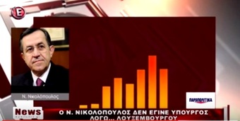 Νίκος Νικολόπουλος: Ο Νίκος Νικολόπουλος "βλέπει" Τζιτζικώστα