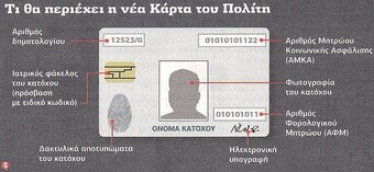«Ή κάρτα του πολίτη ή εξόντωση του πολίτη»…