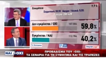 Νίκος Νικολόπουλος: Δημοσκόποι-χαρτορίχτρες. Δημοψήφισμα 2015 STAR TV