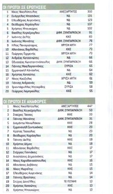 ΒΟΥΛΗ ΚΑΙ ΕΥΡΩΒΟΥΛΗ ΦΕΒΡΟΥΡΑΡΙΟΣ